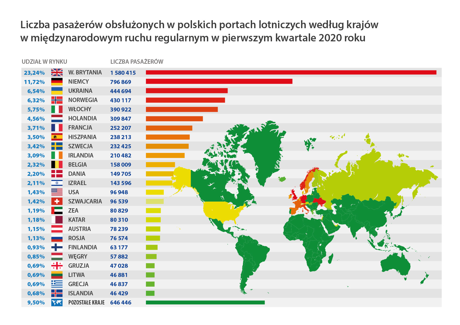 Aktualnie czytasz: Spadek liczby pasażerów niemal na wszystkich polskich lotniskach. Jest jeden wyjątek