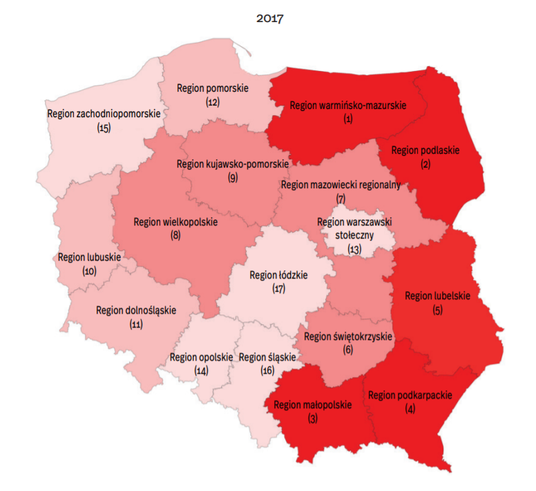 Ranking zasięgu ubóstwa ekonomicznego w regionach Polski w 2017 roku