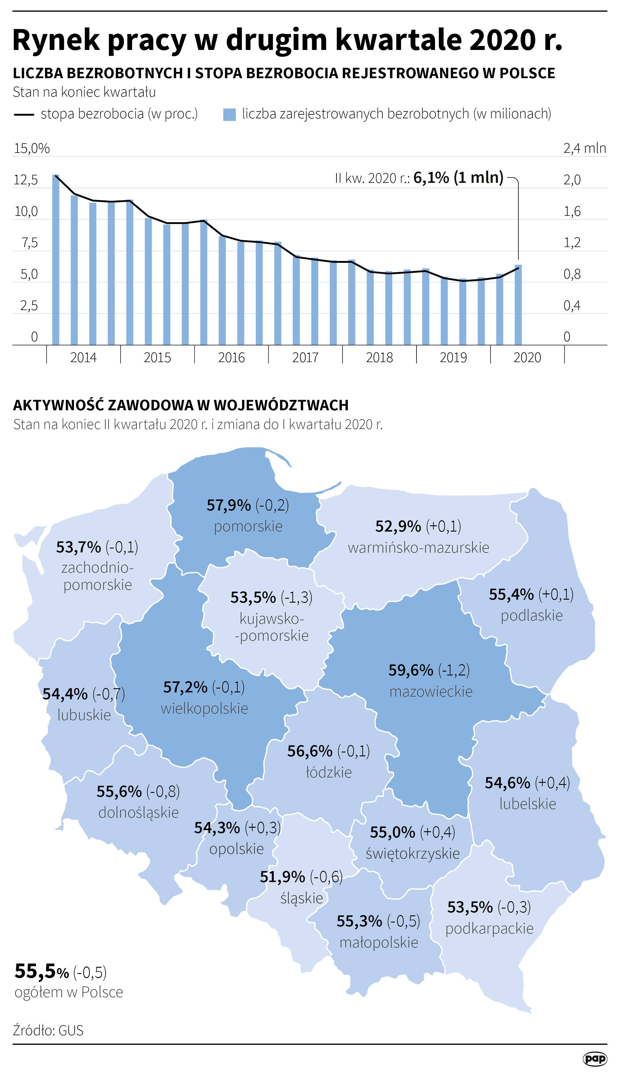 Aktualnie czytasz: Umowy o dzieło będą oskładkowane? Ministerstwo odpowiada 
