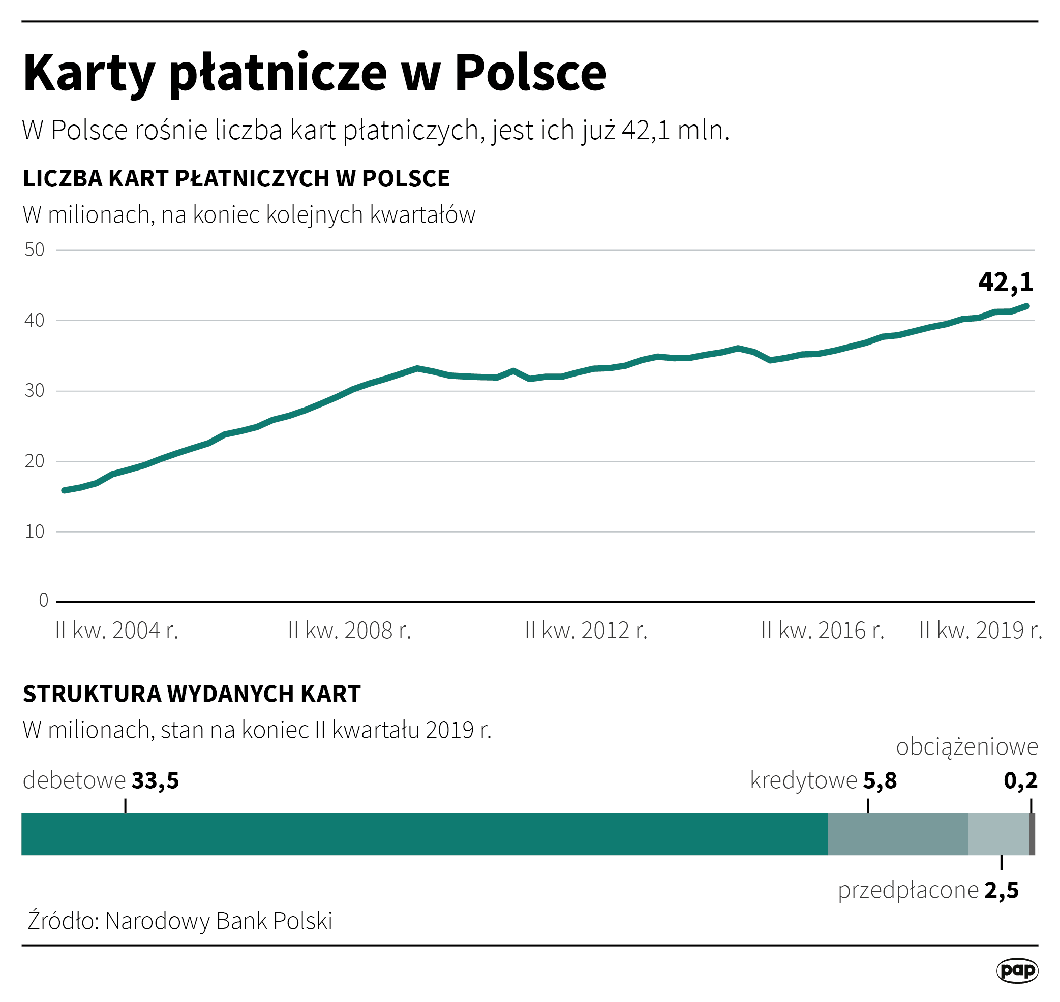 Aktualnie czytasz: Zmiany w płatnościach kartami w kolejnym banku