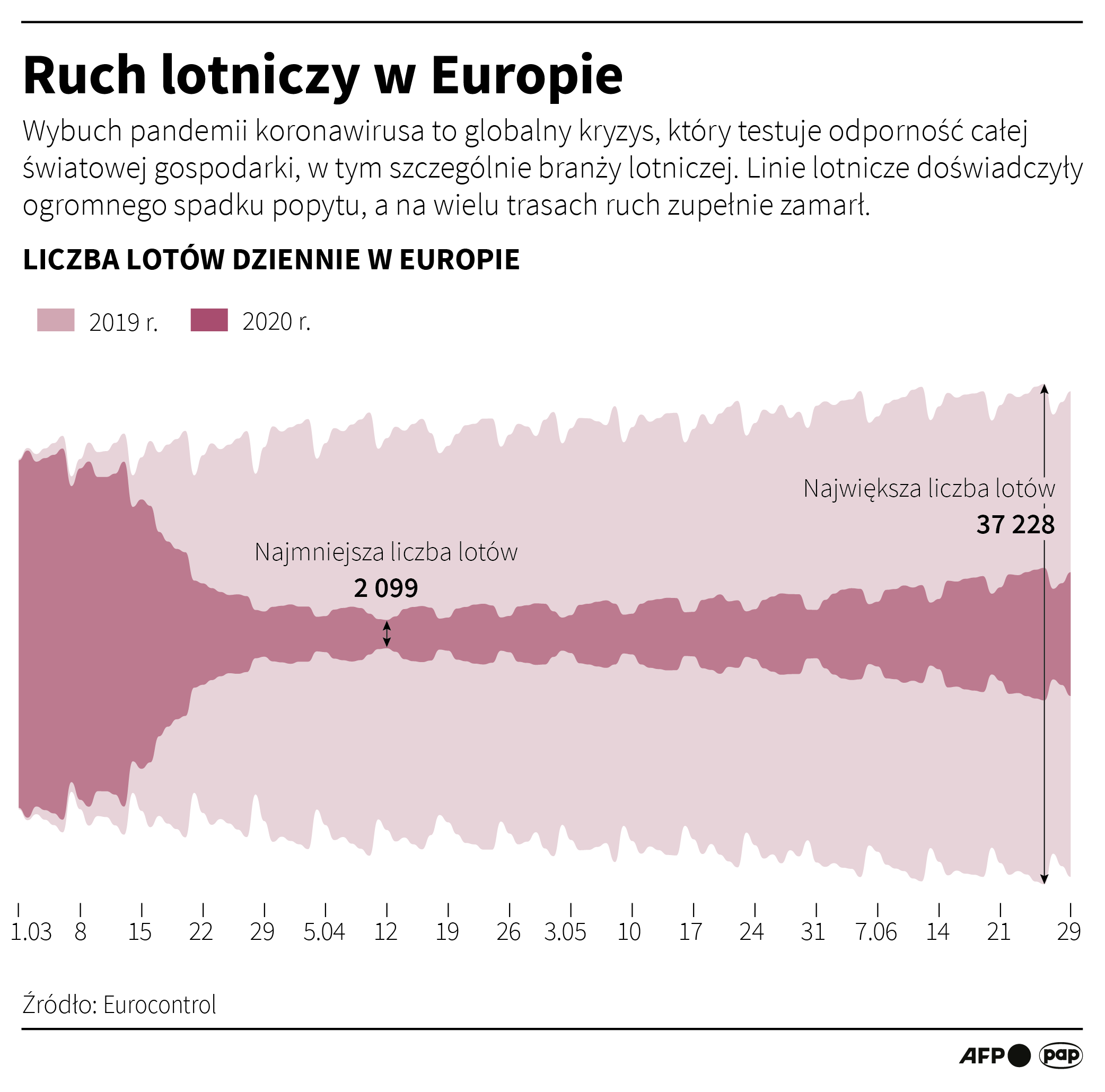 Aktualnie czytasz: LOT anuluje loty na ważnej trasie. Po dwóch miesiącach
