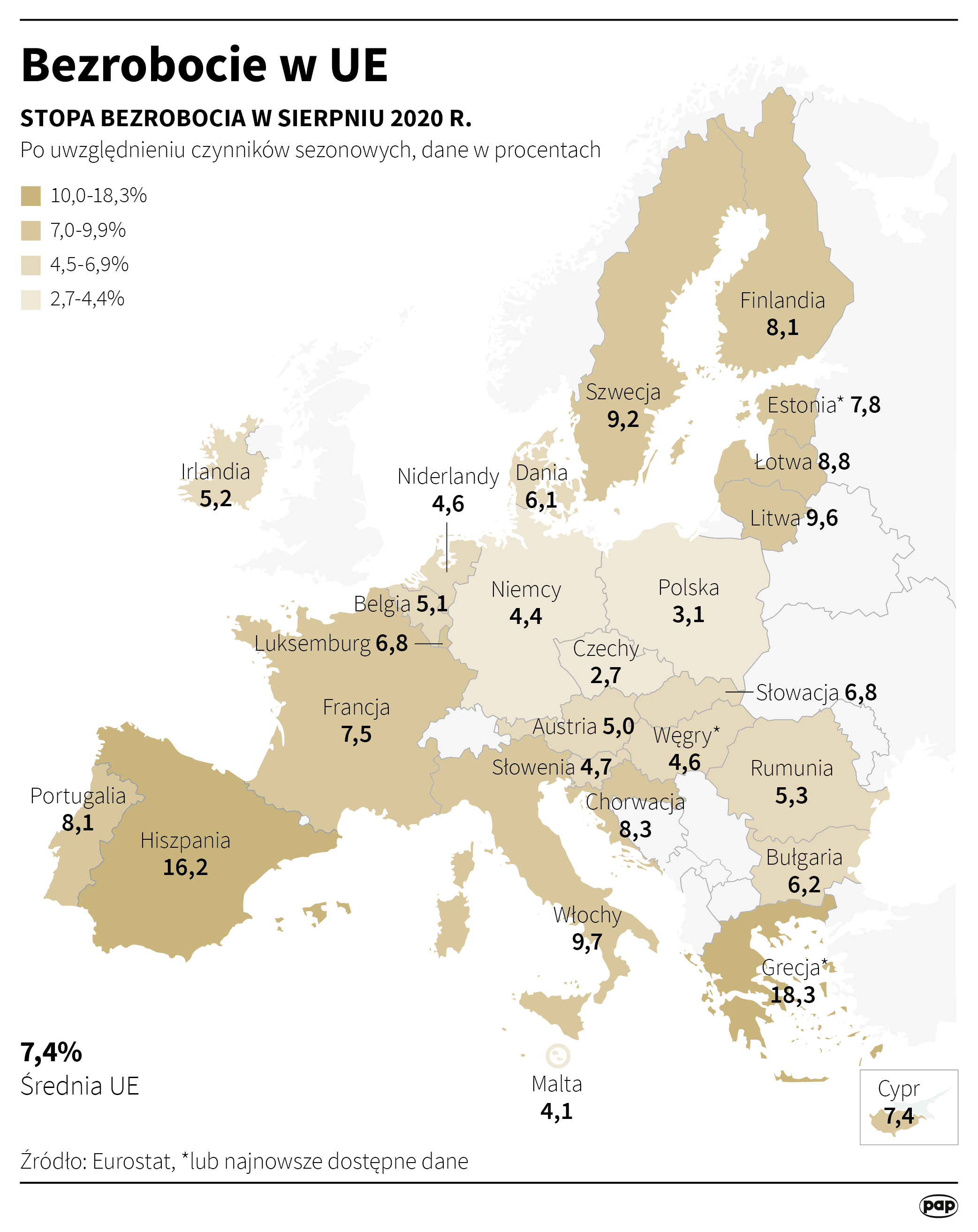 Bezrobocie w UE - sierpień 2020