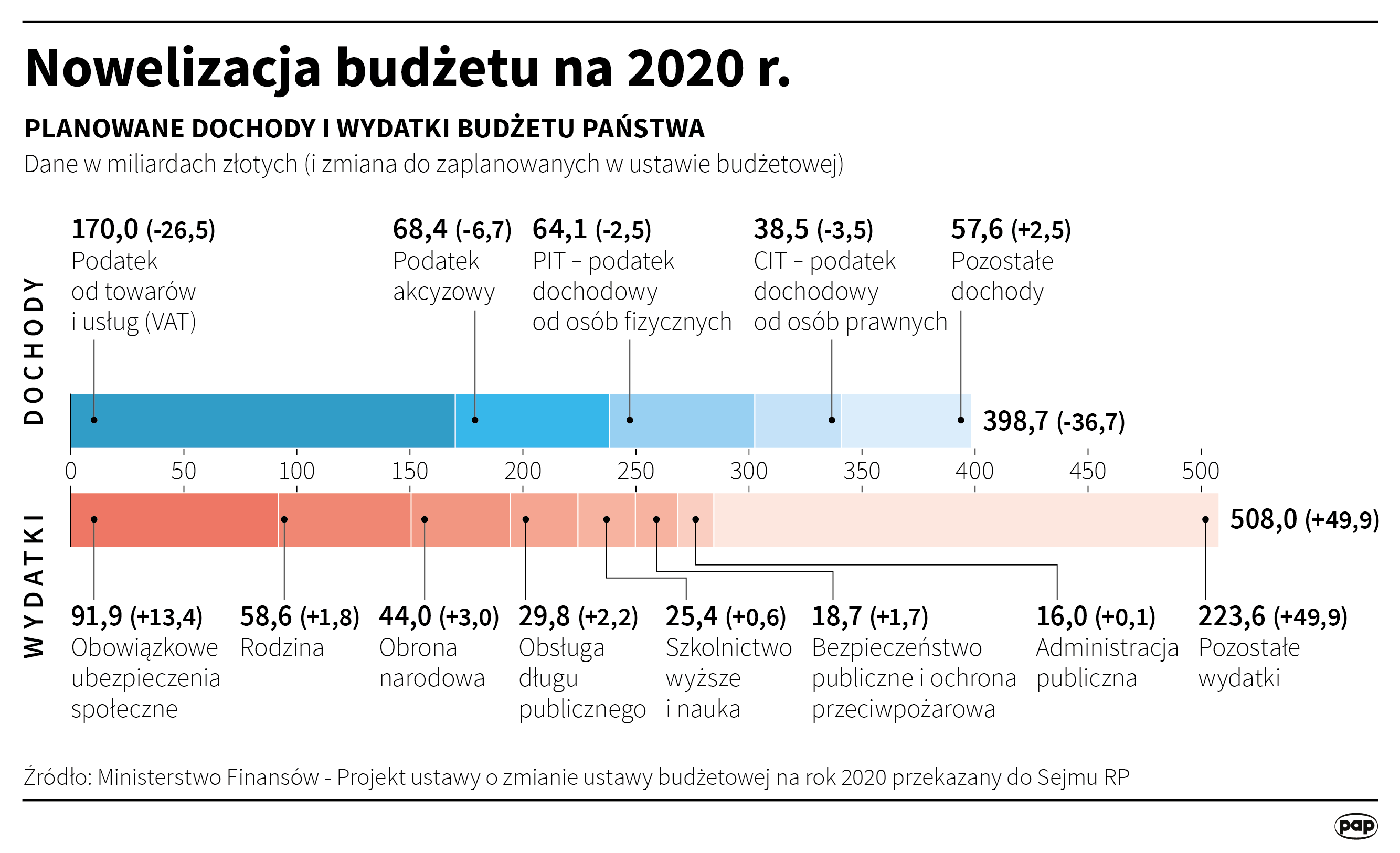 Aktualnie czytasz: "Chcemy się uniezależnić od rosyjskiego gazu, od arabskiej ropy". Premier o największych wyzwaniach