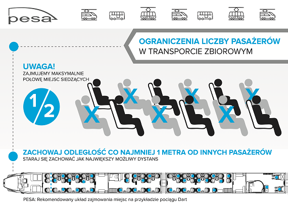 Rekomendowane zajmowanie miejsc w pociągu