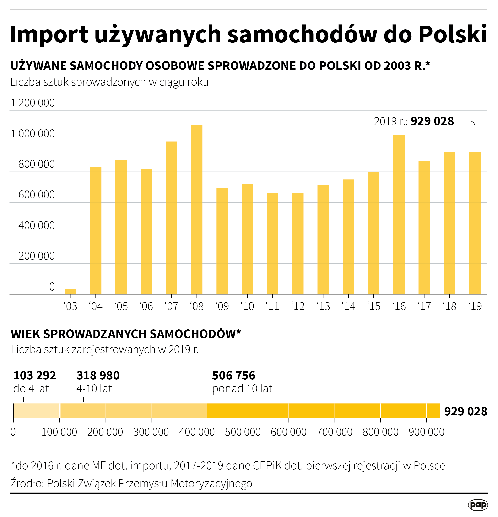 Aktualnie czytasz: Wielka fuzja coraz bliżej. Ma powstać czwarty największy koncern motoryzacyjny