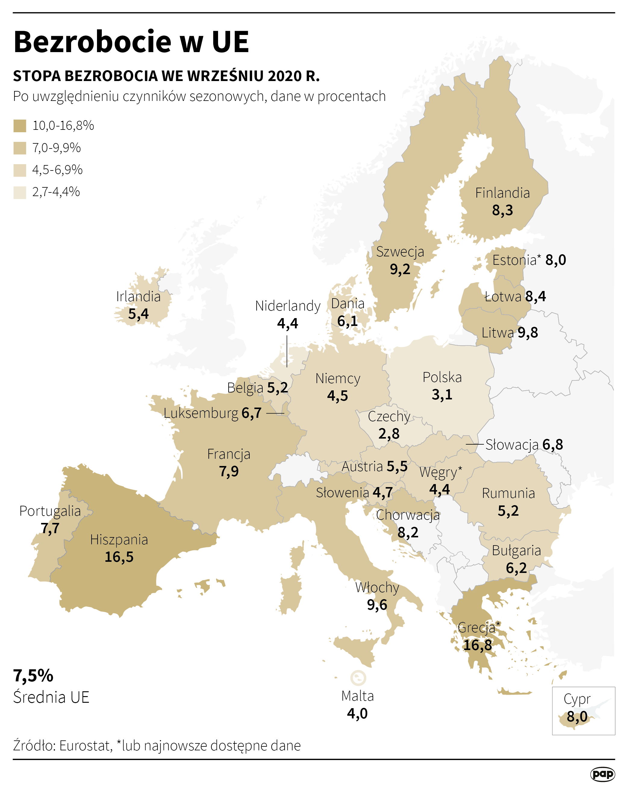 Aktualnie czytasz: Zniknęło 6 milionów miejsc pracy. "Kryzys związany z COVID-19 dotknął wszystkich Europejczyków"
