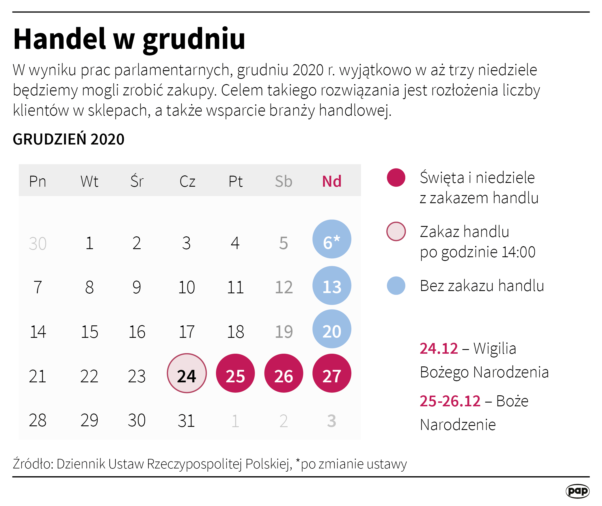 Aktualnie czytasz: Jaki był ruch w galeriach po zniesieniu obostrzeń? "Dane są jednoznaczne"