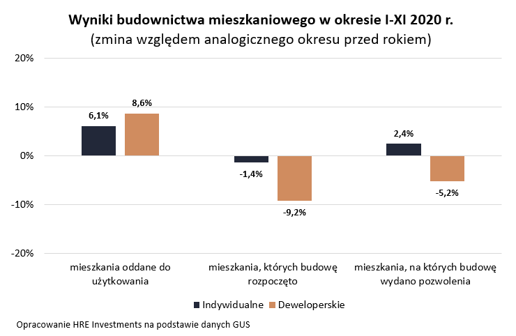 Aktualnie czytasz: Koronawirus a rynek mieszkań. "Jesteśmy na dobrej drodze do pokonania historycznego rekordu"