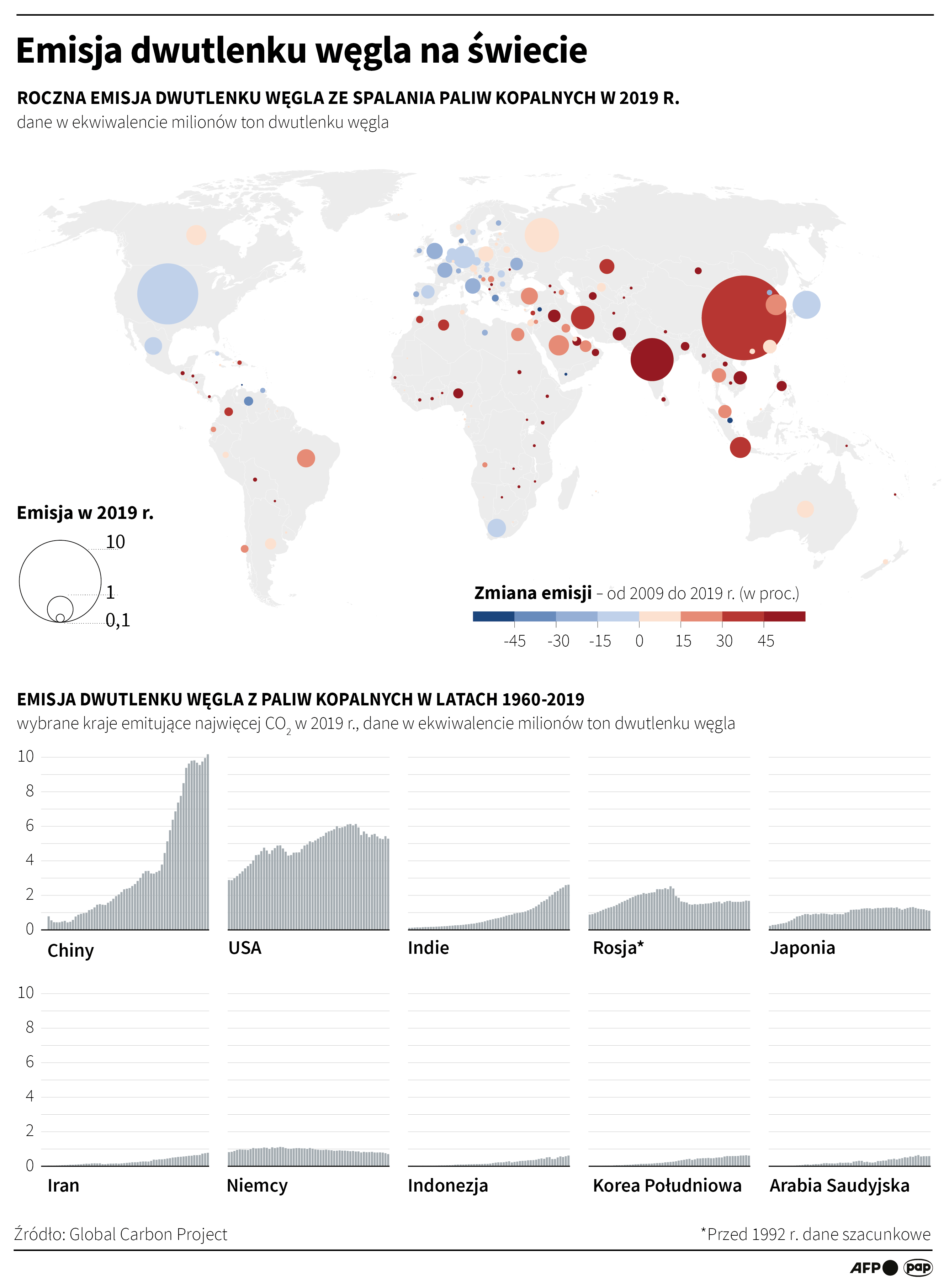 Aktualnie czytasz: "Transformacja staje się coraz bardziej paląca". Zapowiedź wyłączenia 70 procent bloków energetycznych