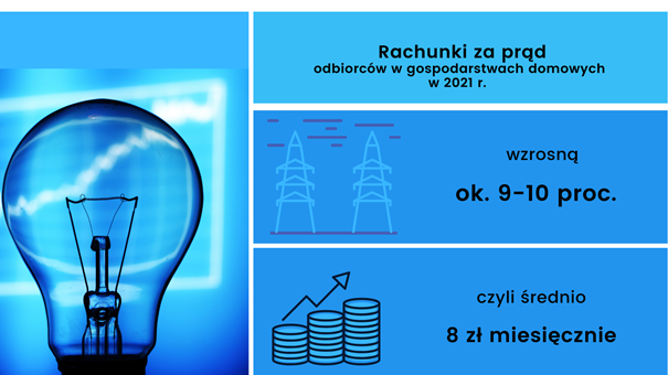 Rachunki za prąd