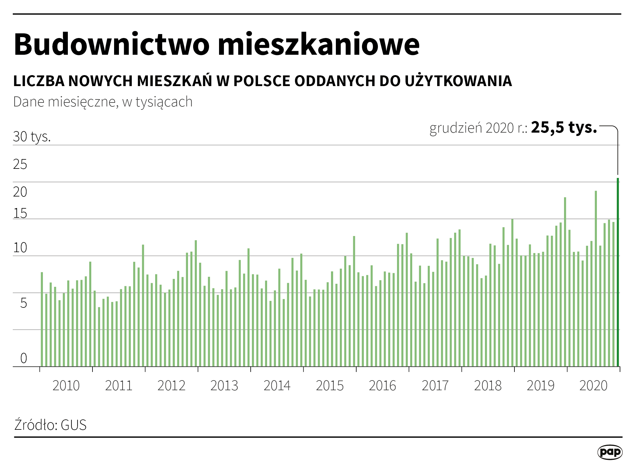 Aktualnie czytasz: Rośnie wartość zaciąganych kredytów. "W kolejnych kwartałach ceny mieszkań będą rosły"