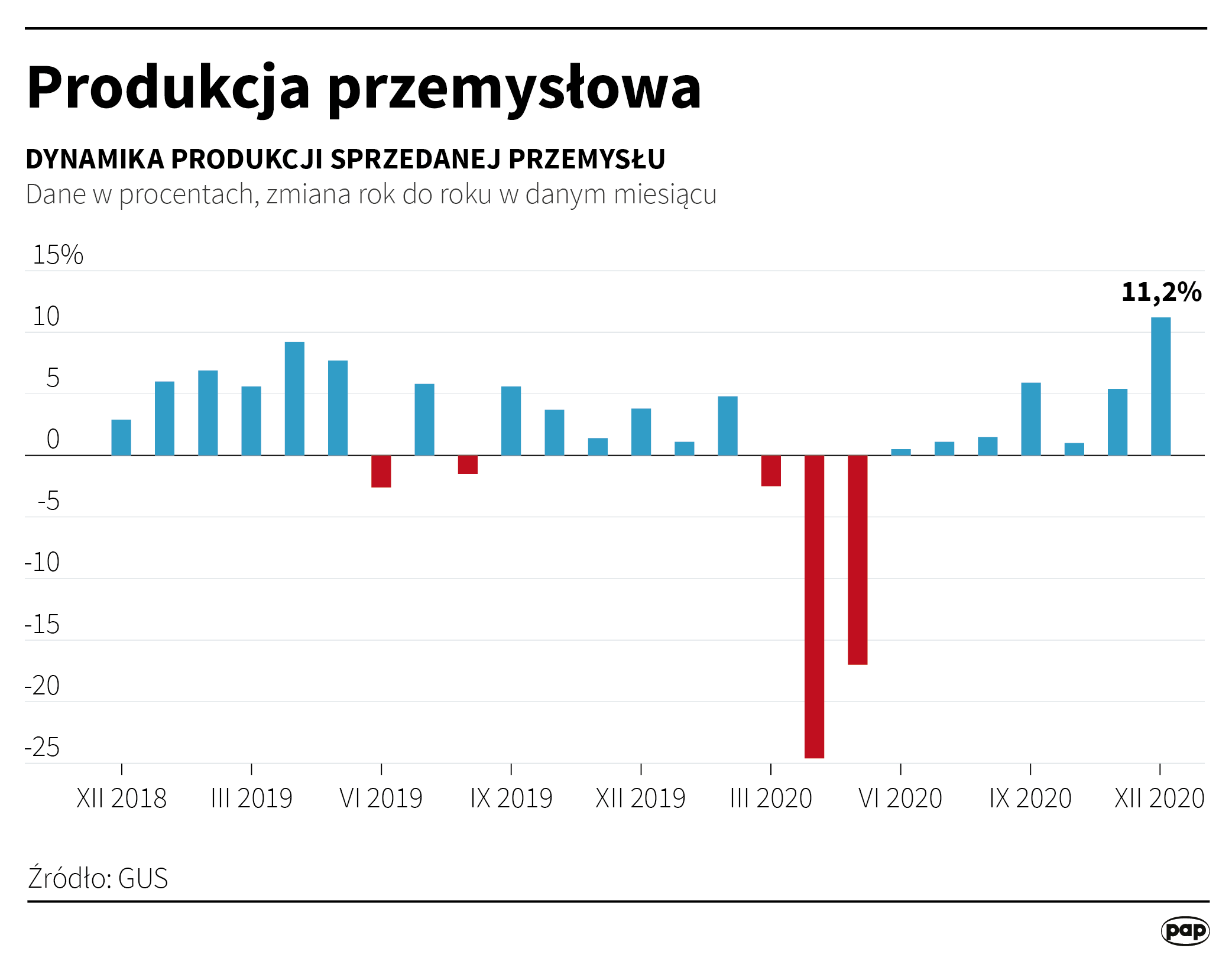 Aktualnie czytasz: Borys: teraz północ Europy, w tym Polska, jest taką fabryką Europy