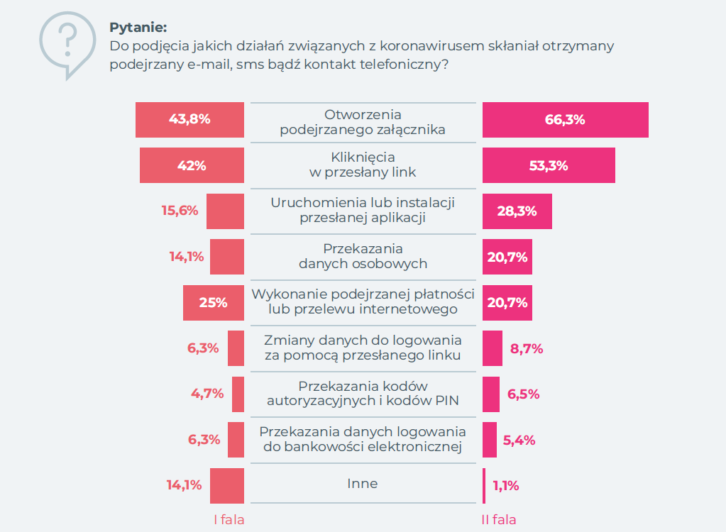Podejrzanie wiadomości