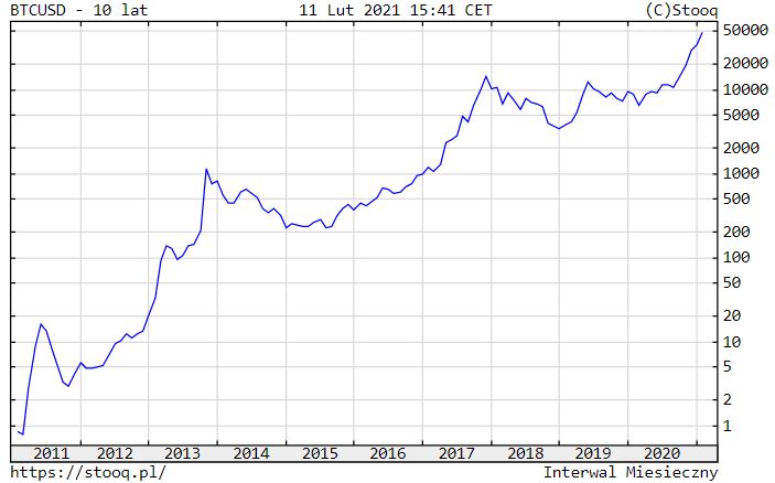  BTC/USD 