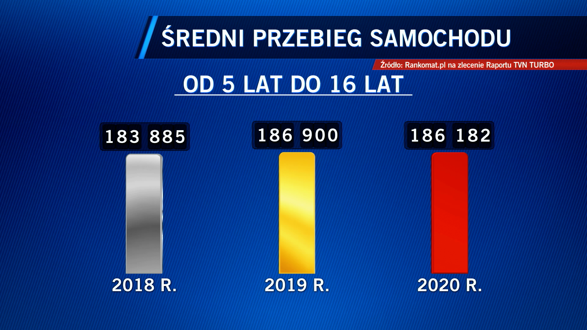 Aktualnie czytasz: Surowe kary za przekręcony licznik. Czy nowe przepisy odstraszyły oszustów?