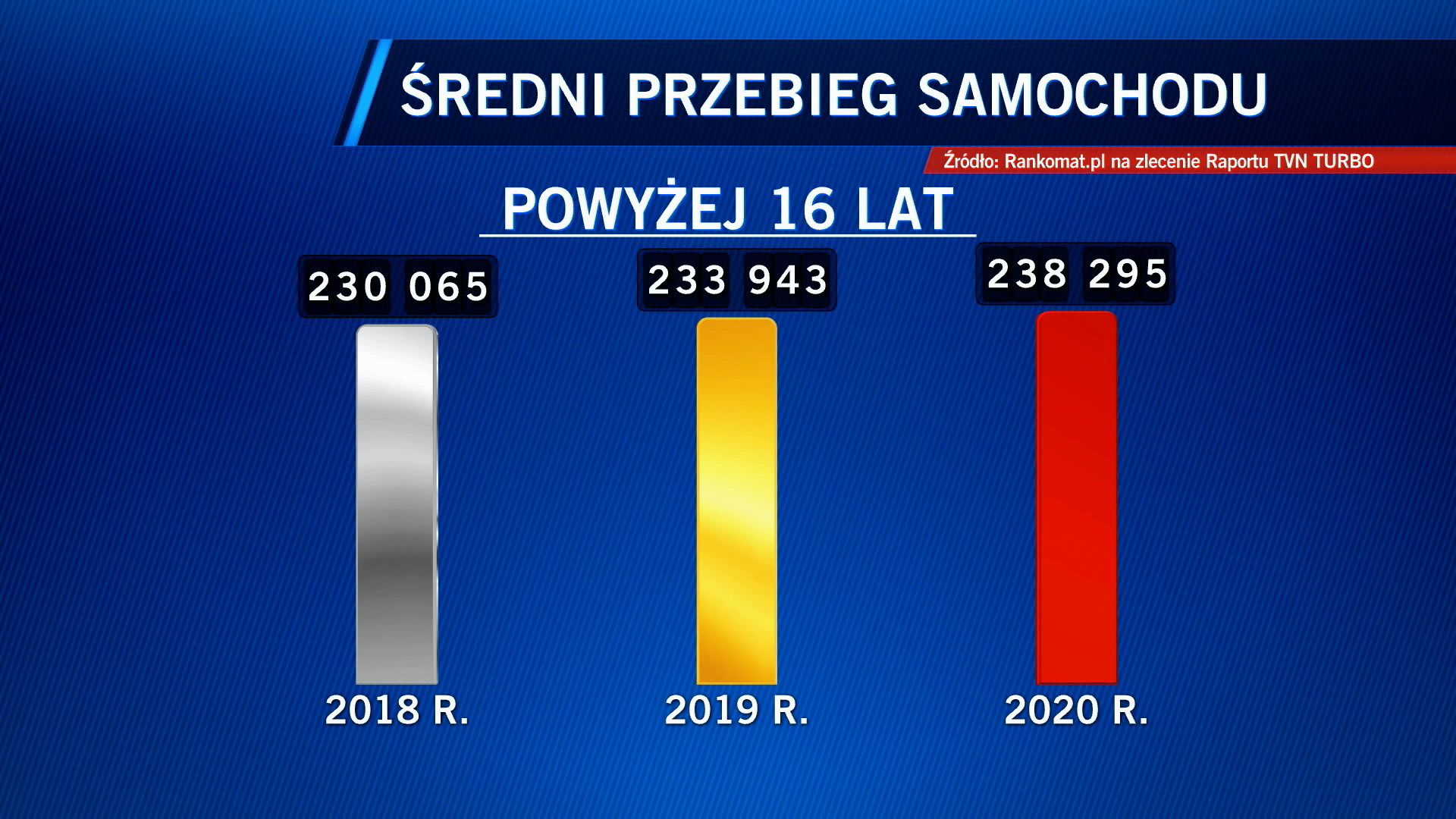 Aktualnie czytasz: Surowe kary za przekręcony licznik. Czy nowe przepisy odstraszyły oszustów?