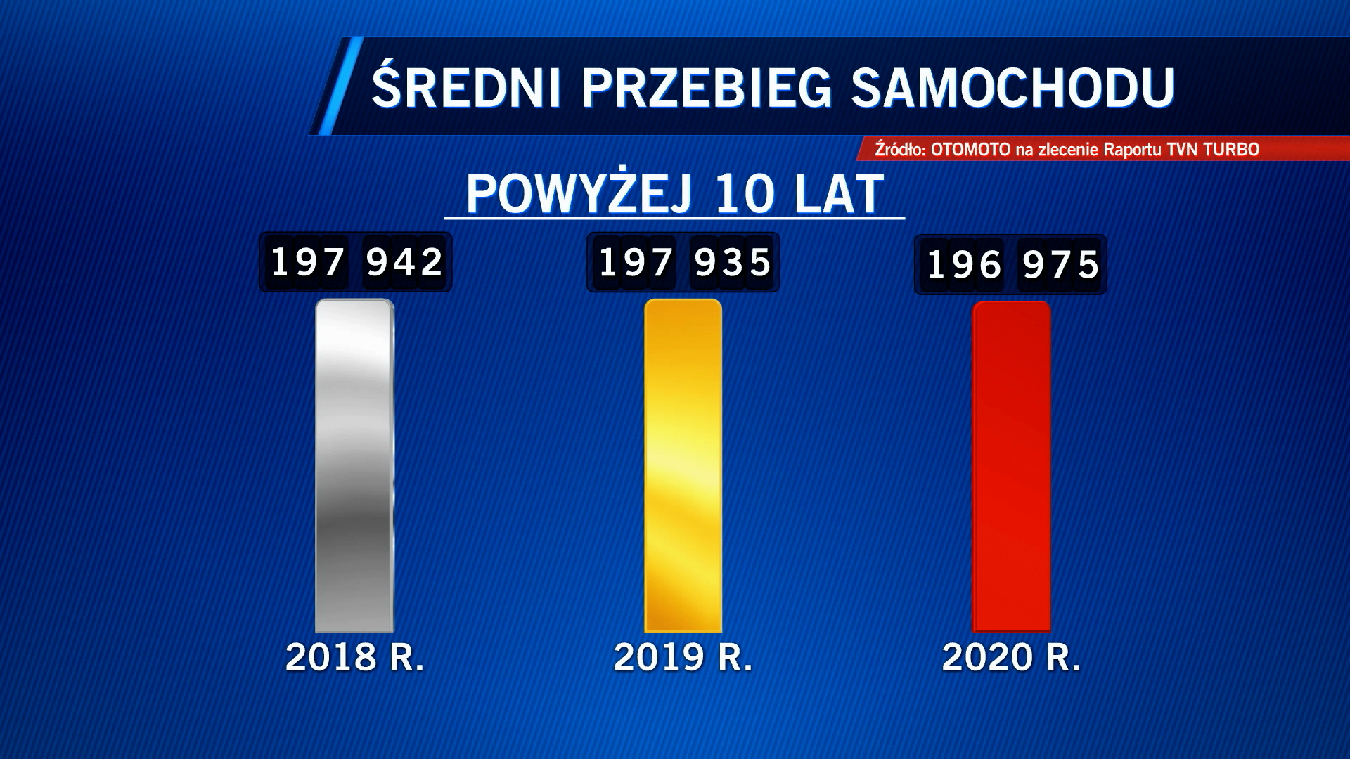 Aktualnie czytasz: Surowe kary za przekręcony licznik. Czy nowe przepisy odstraszyły oszustów?