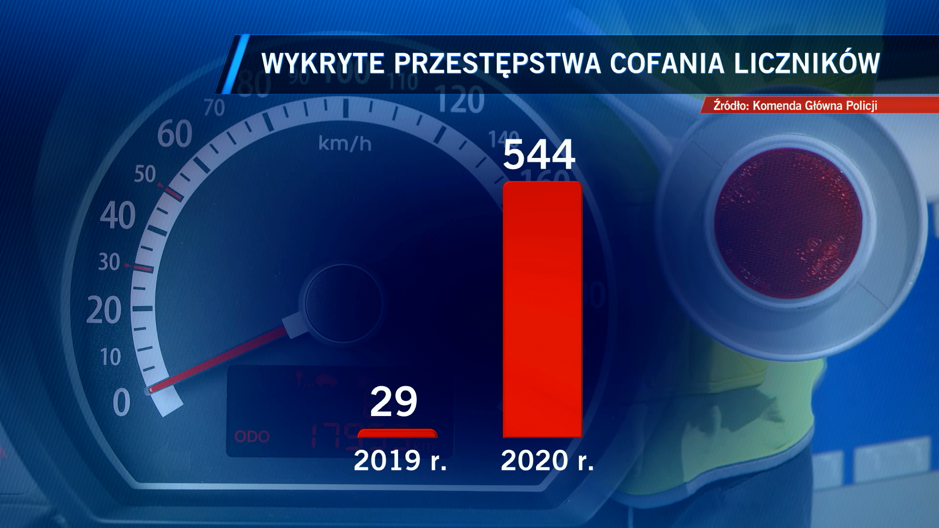 Aktualnie czytasz: Surowe kary za przekręcony licznik. Czy nowe przepisy odstraszyły oszustów?