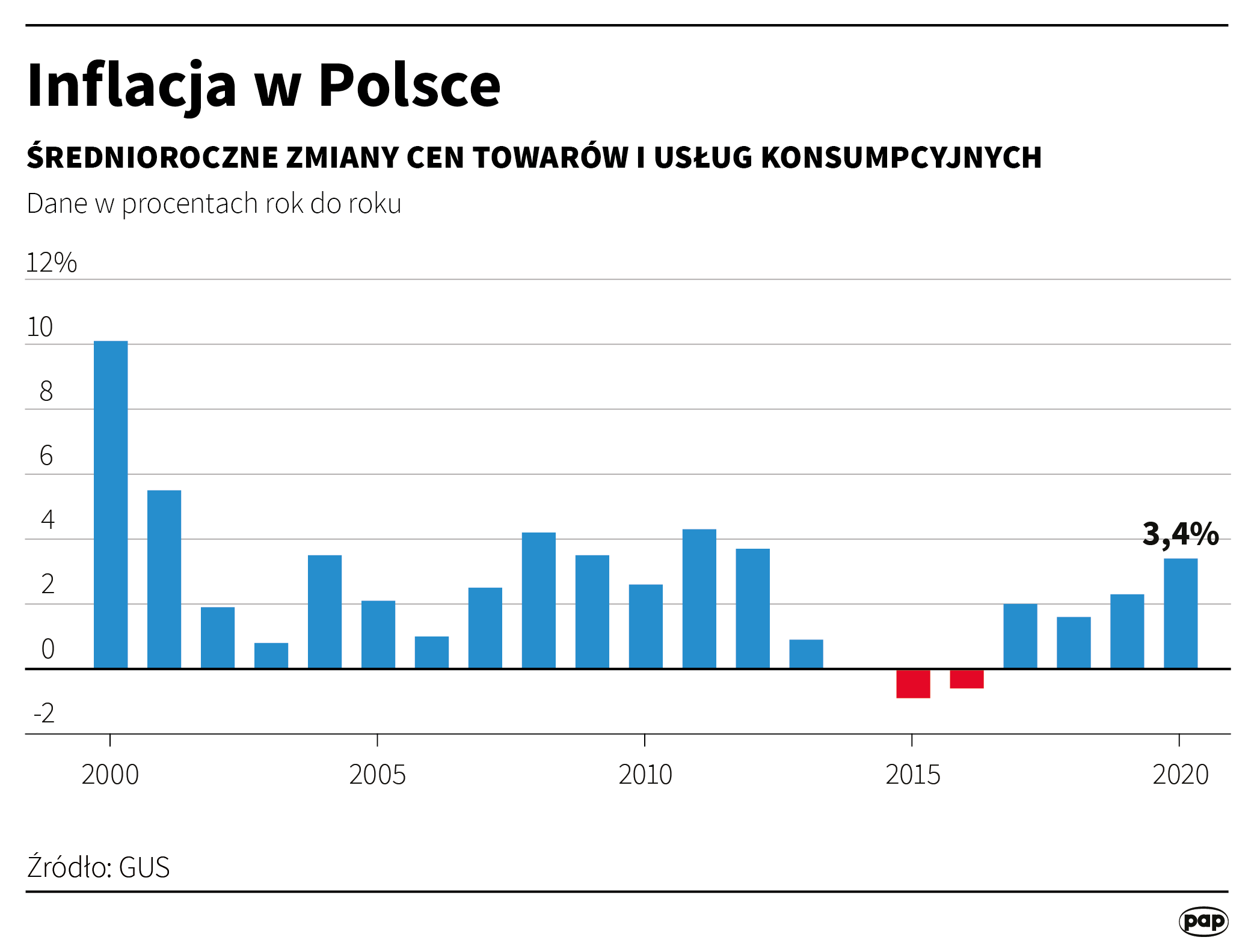 Aktualnie czytasz: Stopy procentowe w Polsce. Prezes NBP mówi o "czarnym scenariuszu"