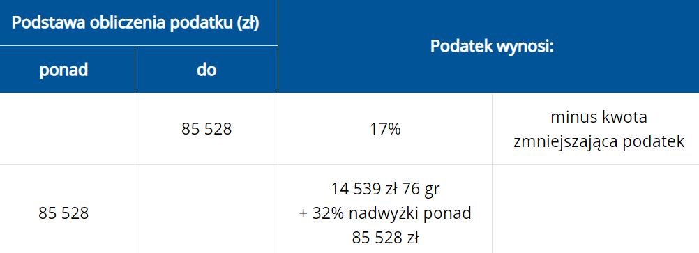Skala podatkowa