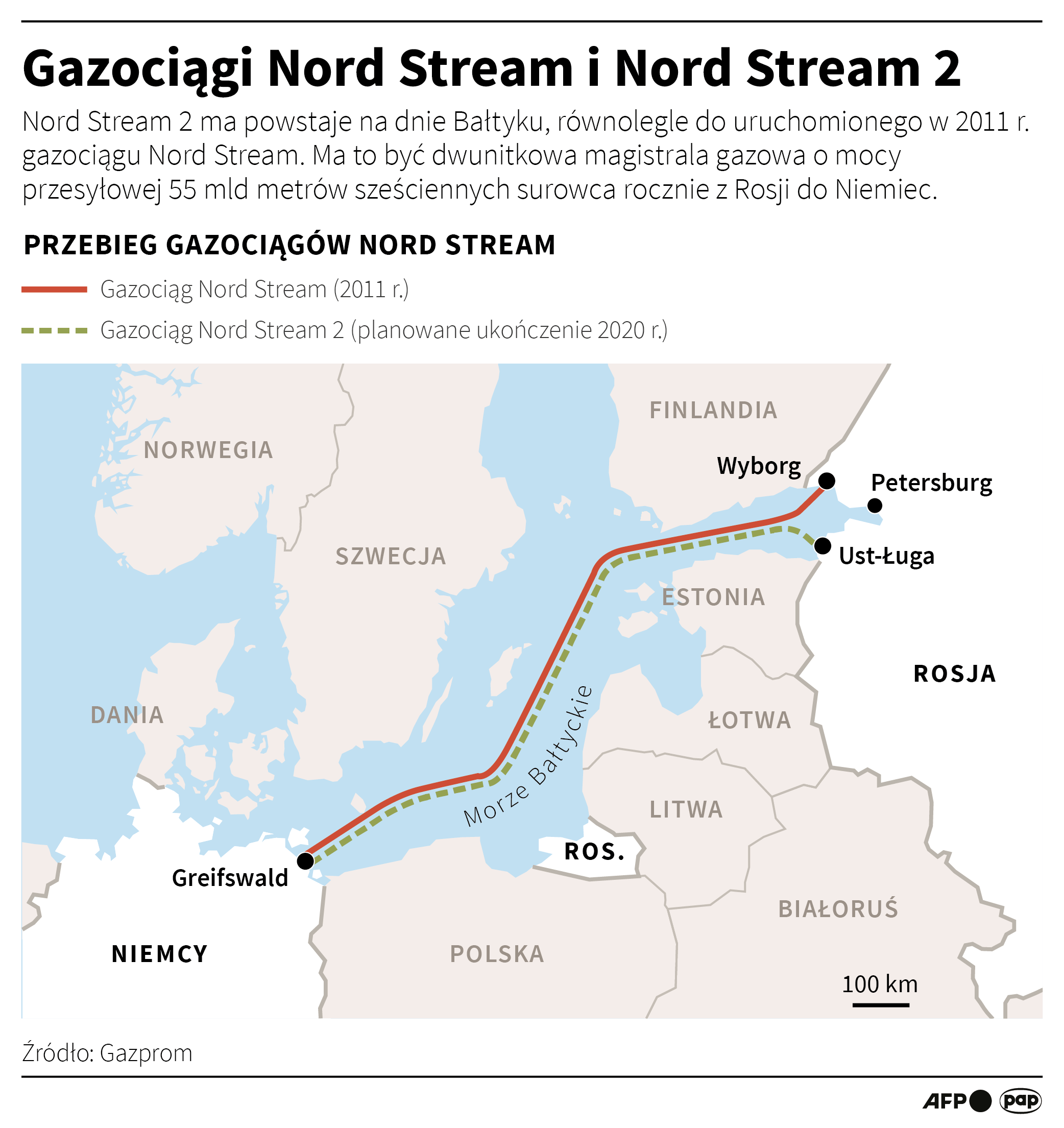 Gazociągi Nord Stream i Nord Stream 2