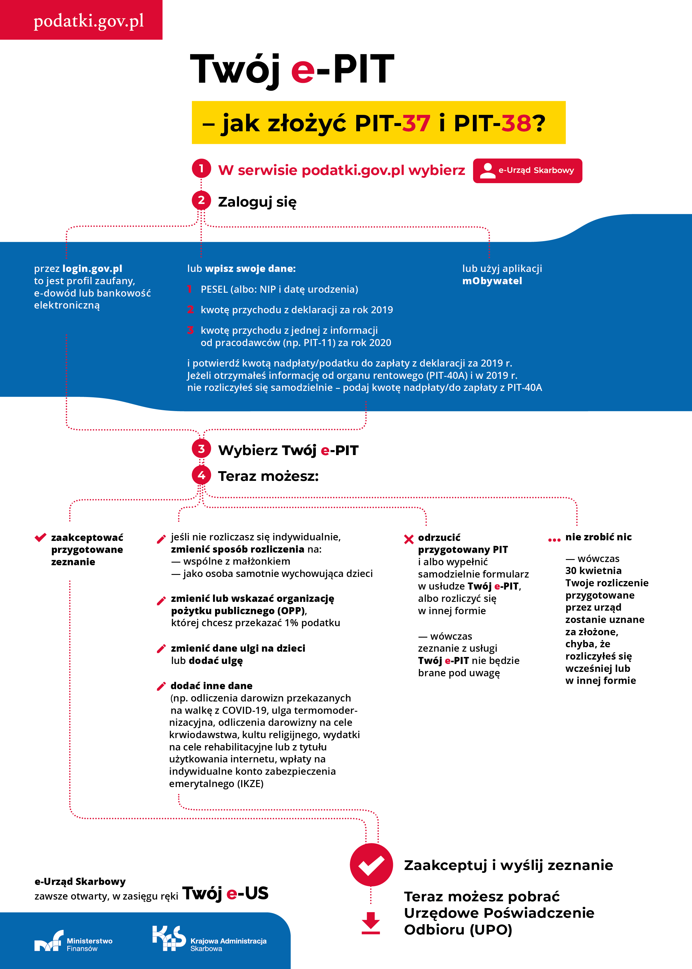 Jak założyć Twój e-PIT?
