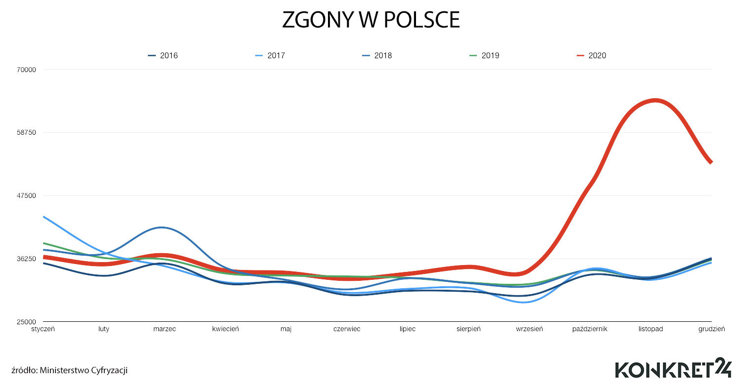 Zgony w Polsce