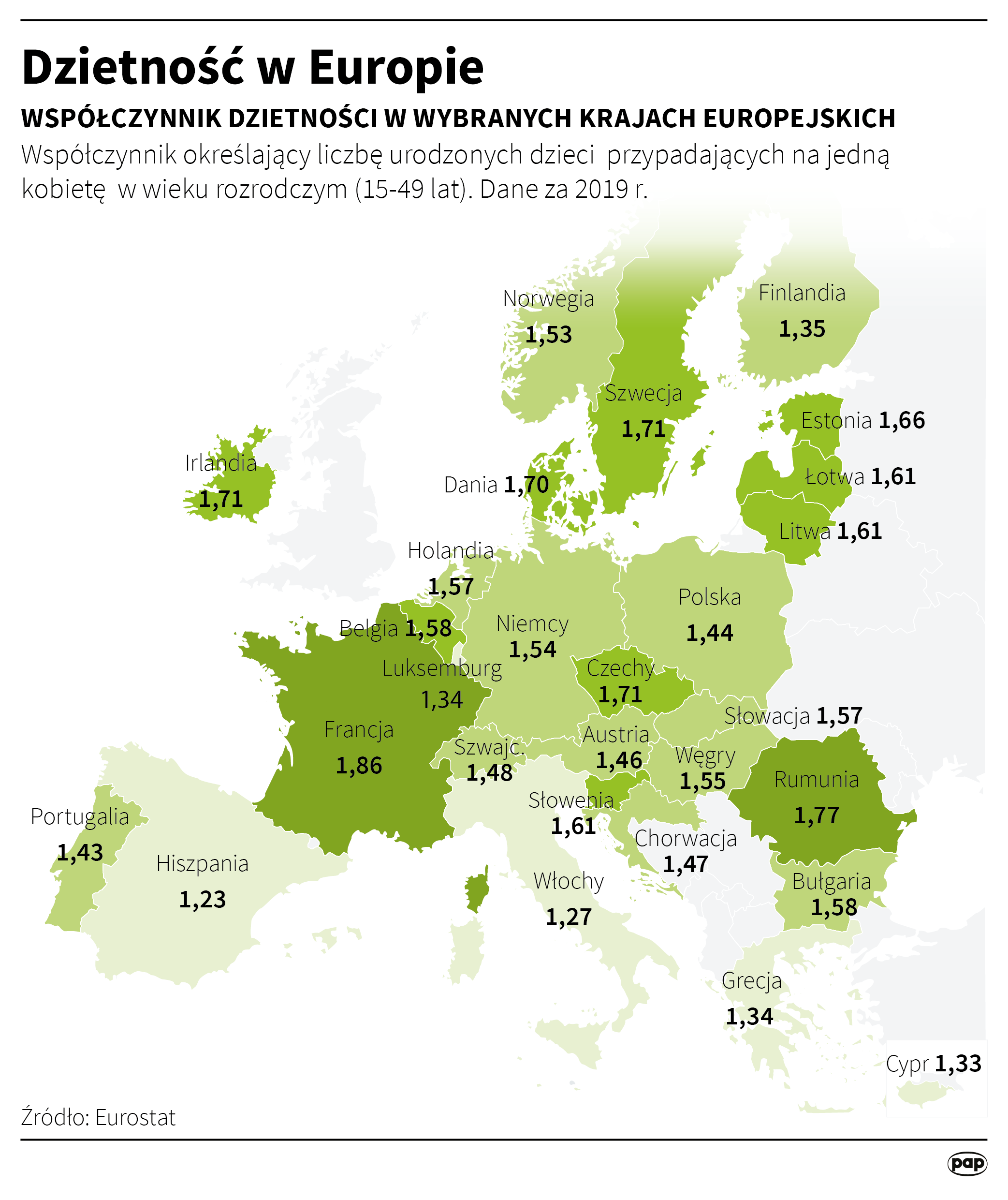 Dzietność w Europie