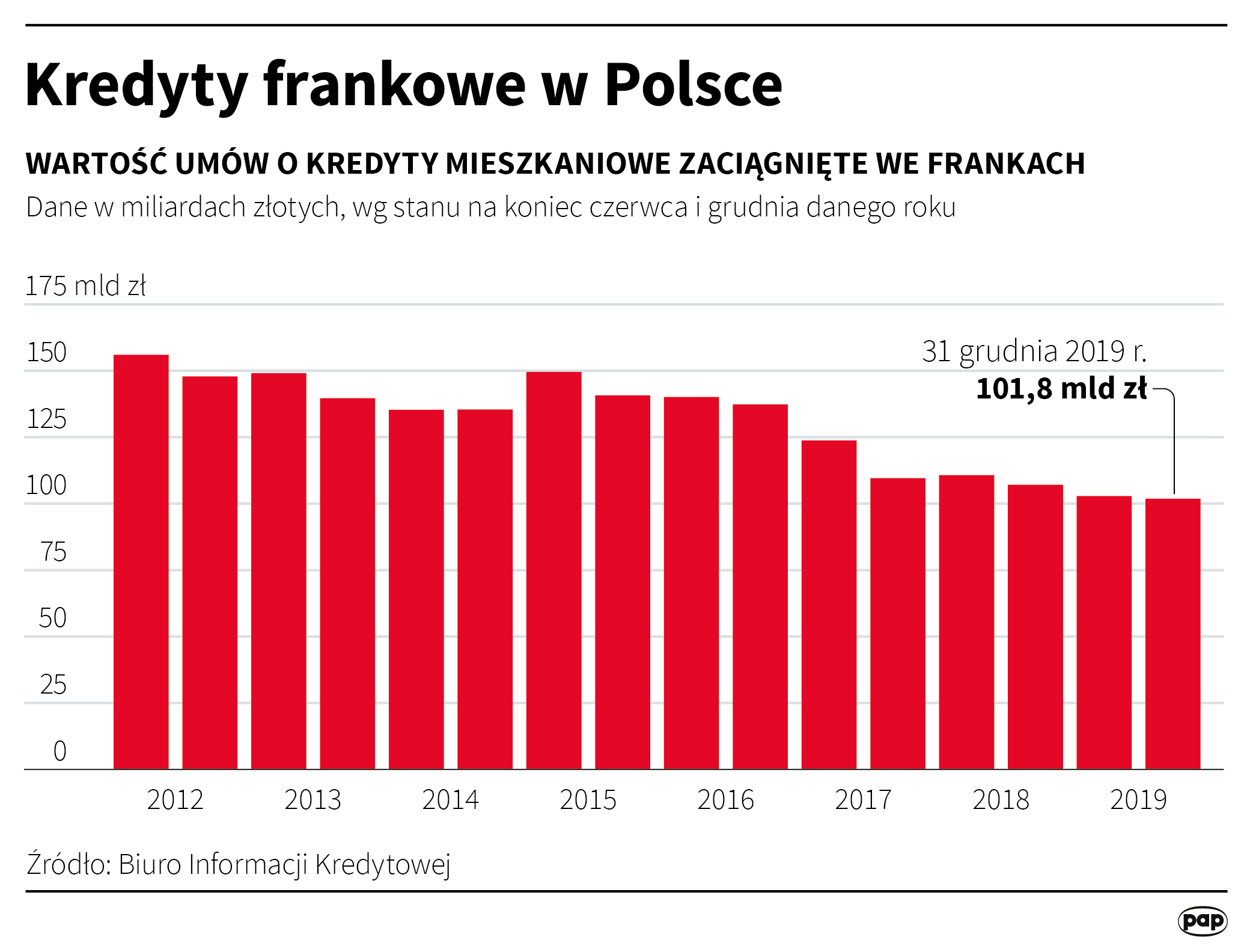 Aktualnie czytasz: Sądne dni dla frankowiczów. "Sądy będą miały większą pewność"