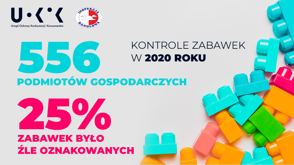 Kontrole zabawek w 2020 roku