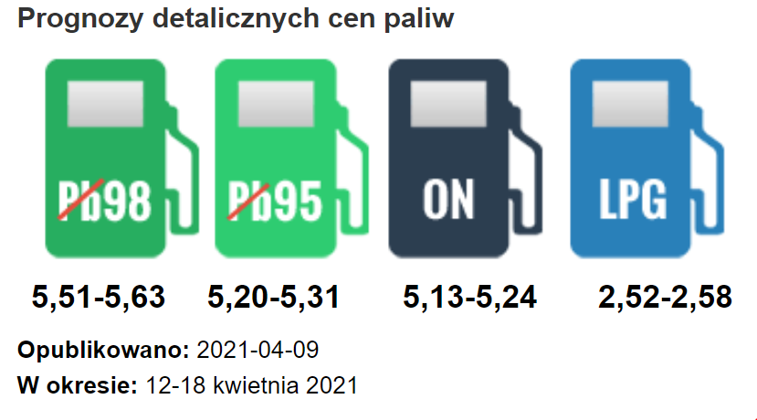 Prognozy cen paliw na 12-18 kwietnia 2021