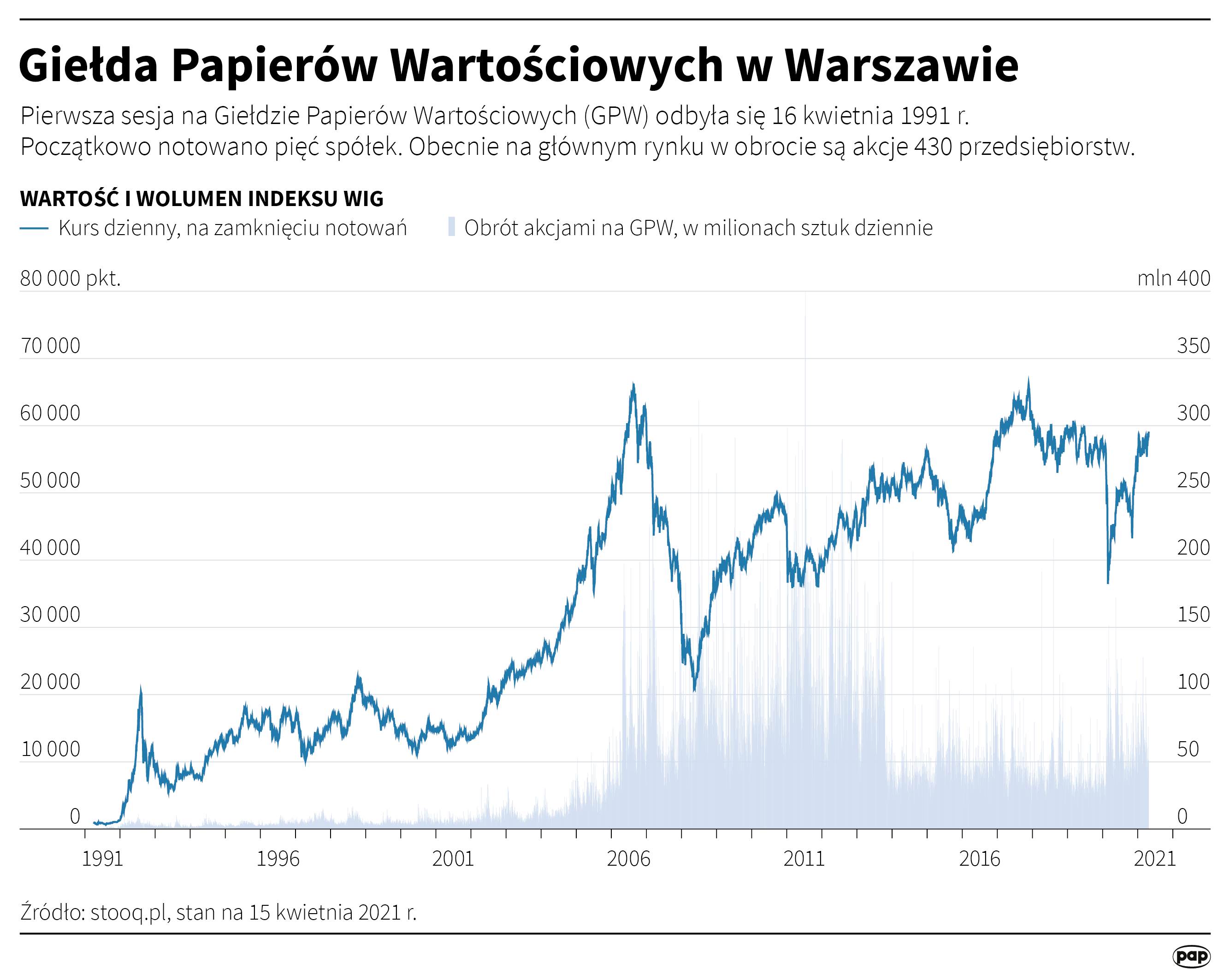 Aktualnie czytasz: "Giełda była synonimem wolnej gospodarki, była Ameryką". Prezydent otworzył piątkowe notowania