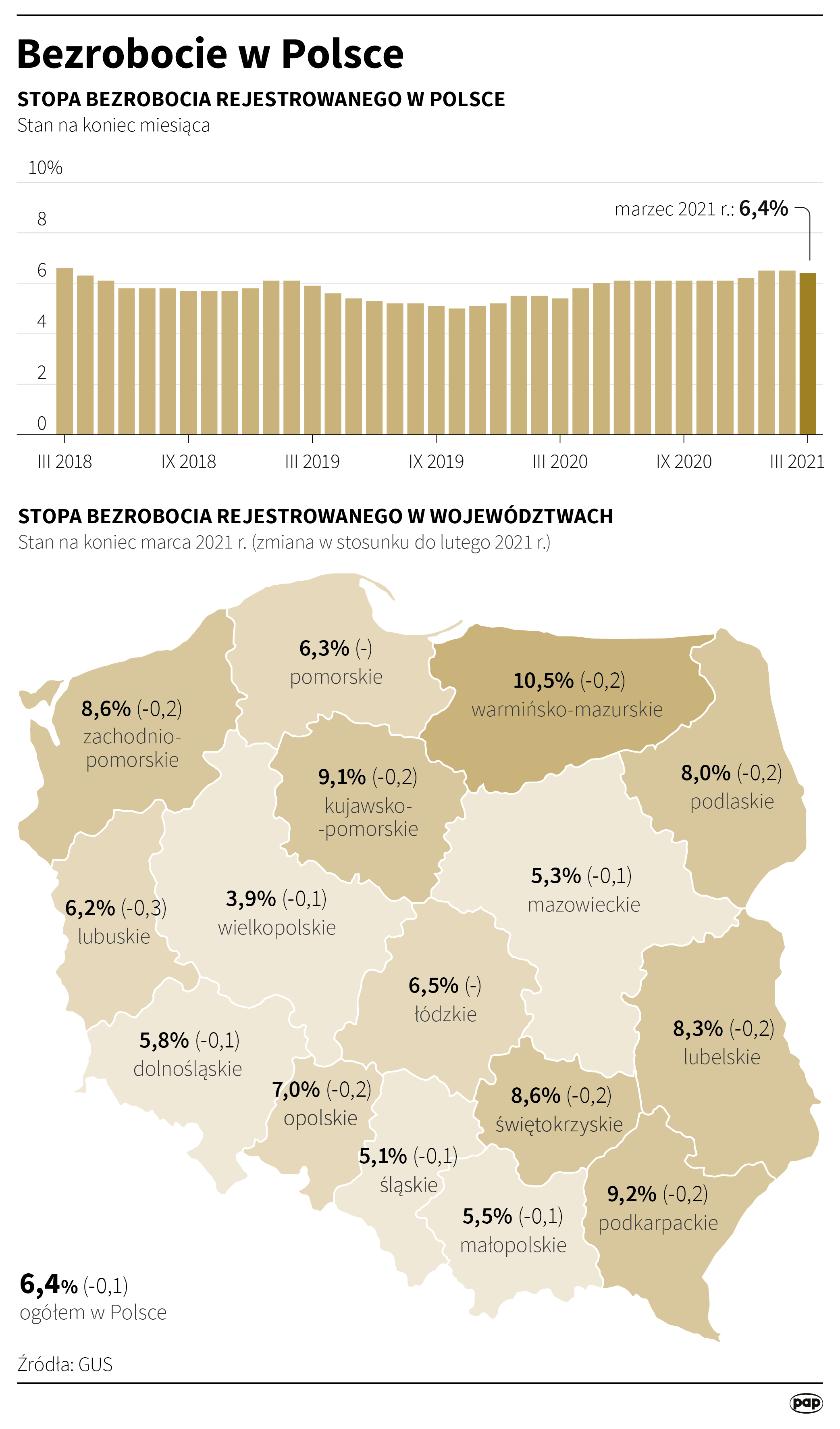 Aktualnie czytasz: Stopa bezrobocia w dół. Ponad milion osób zarejestrowanych w urzędach pracy