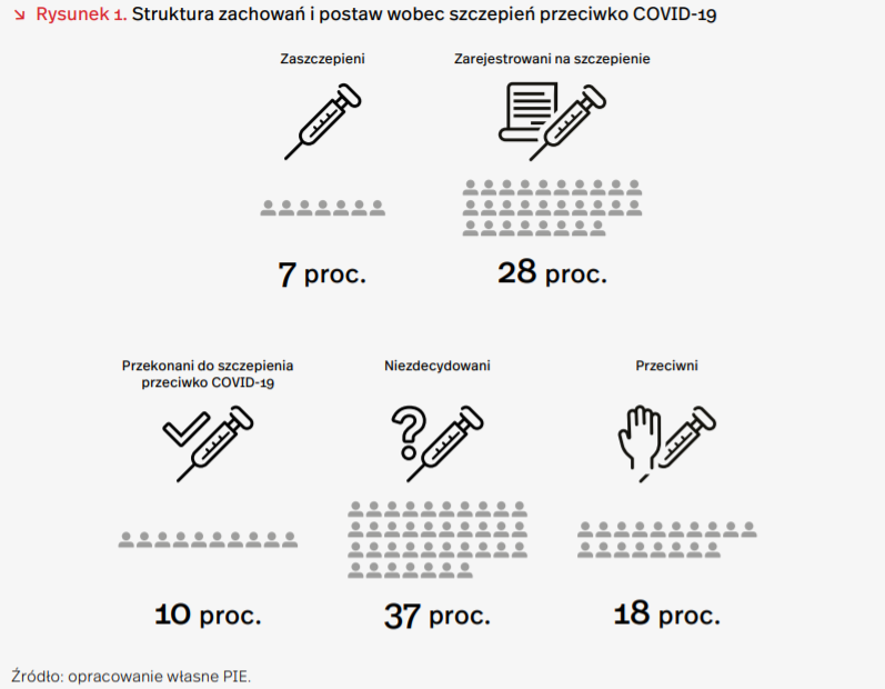 Struktura postaw wobec szczepień