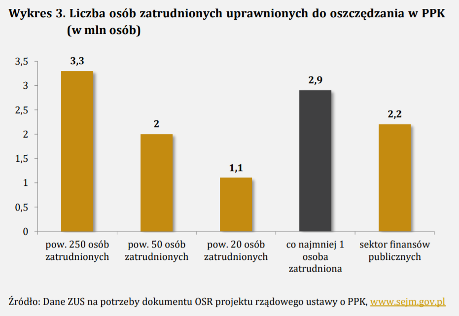 Pracownicy uprawnieni do PPK