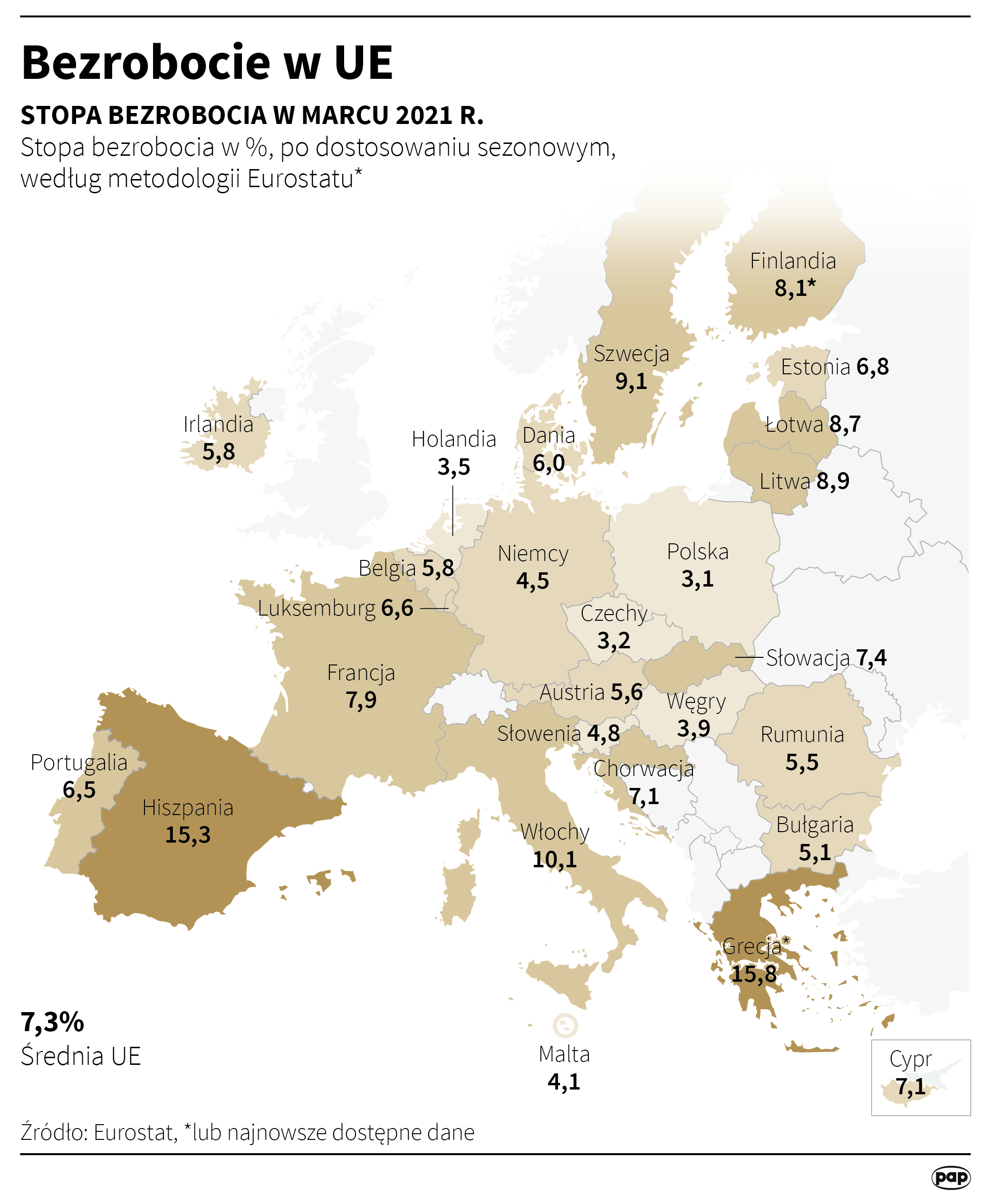 Bezrobocie w UE - marzec 2021