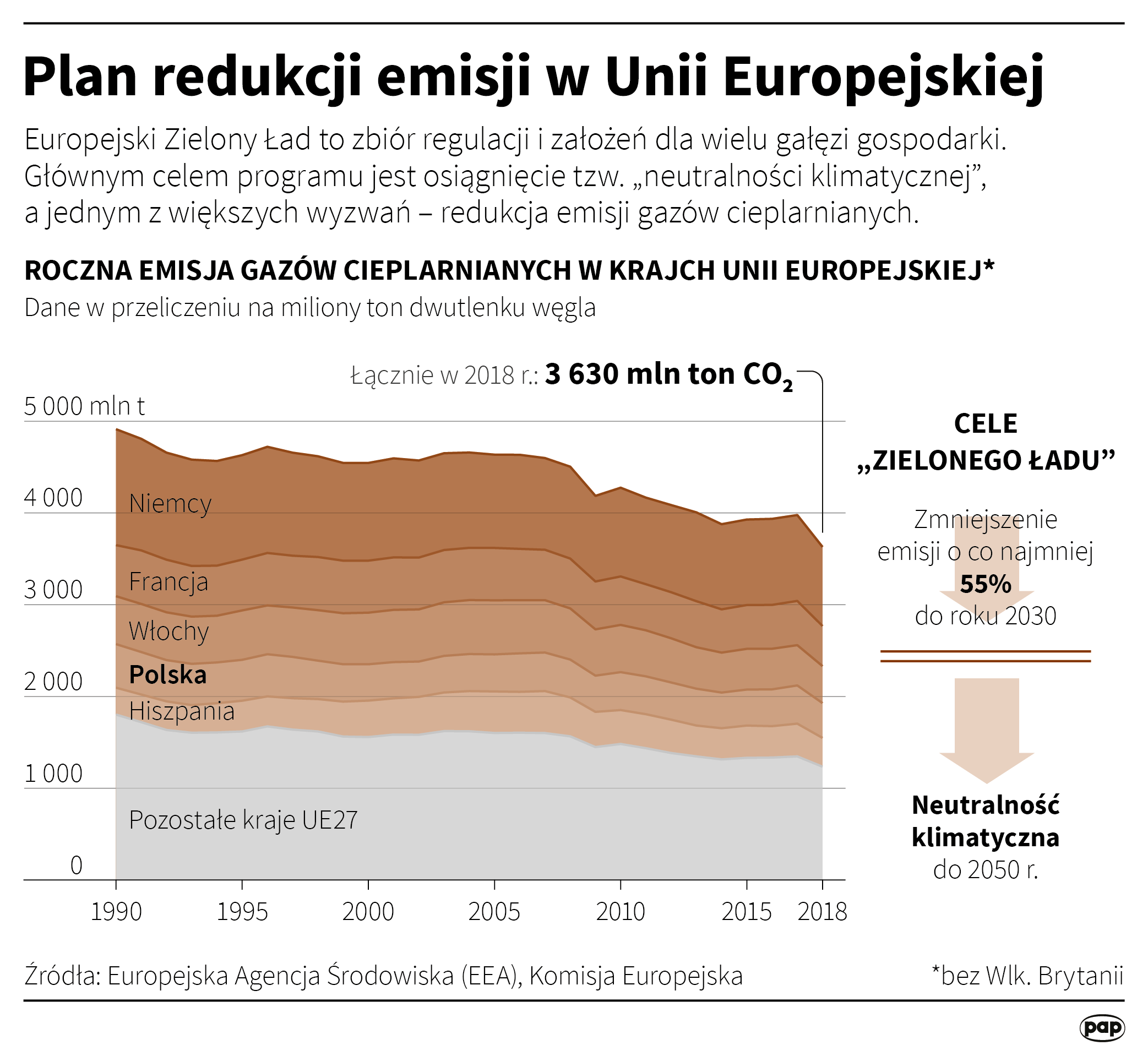 Plan redukcji emisji w Unii Europejskiej