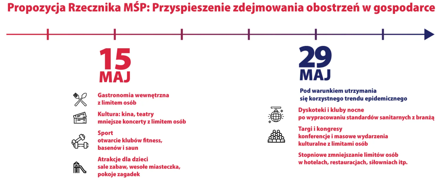 Odmrażanie gospodarki - propozycja Rzecznika MŚP