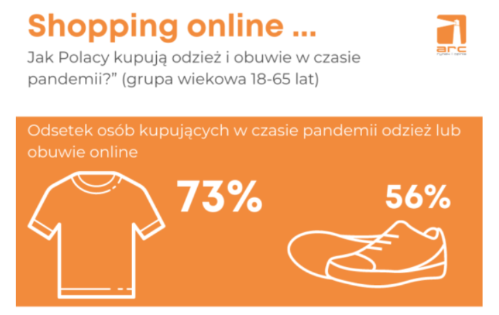 Zakupy online