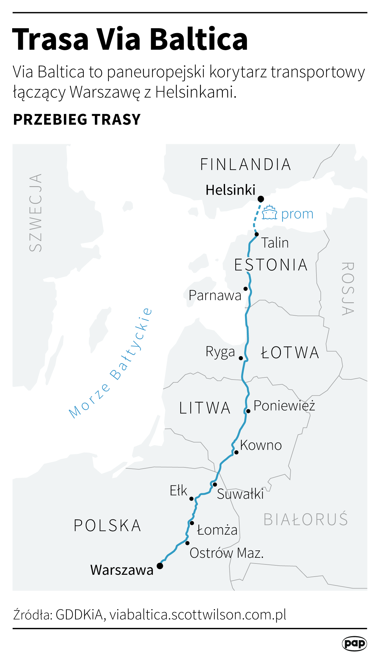 Via Baltica