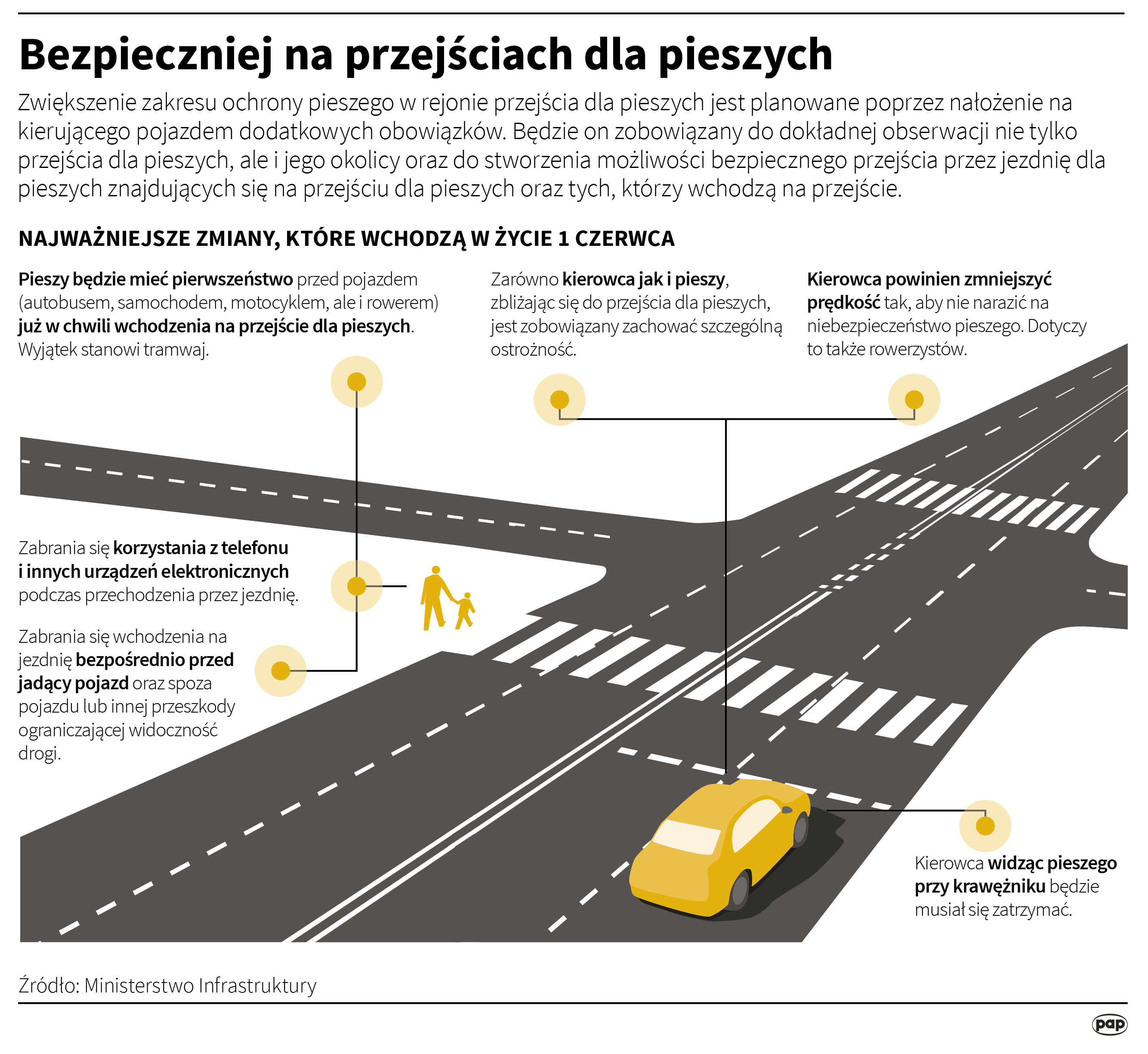 Bezpieczniej na przejściach dla pieszych