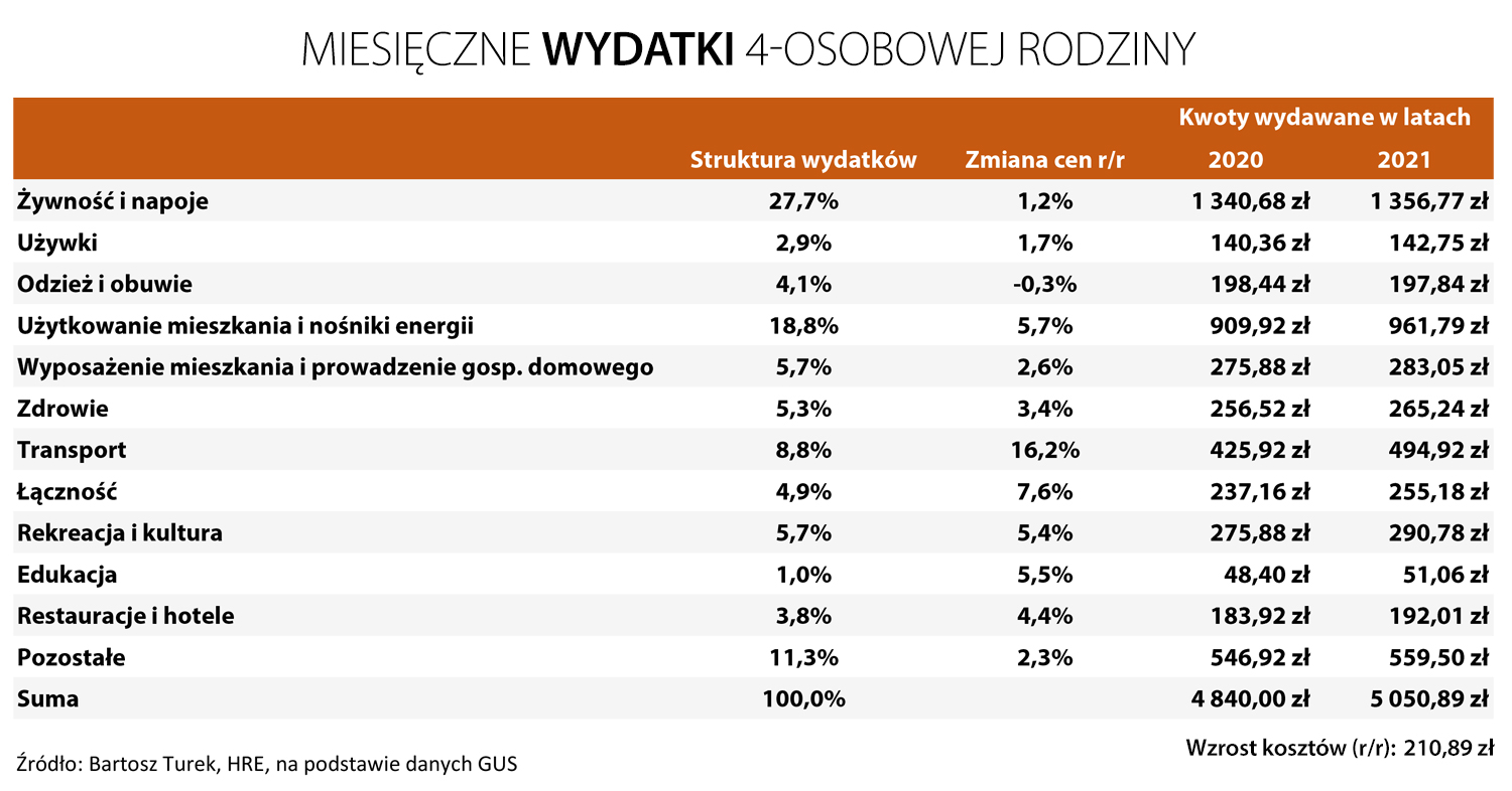 Aktualnie czytasz: "Może będzie nawet jeszcze gorzej". Ekonomiści o szybkim wzroście cen w Polsce