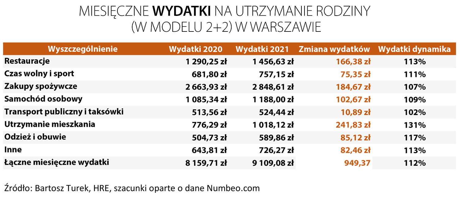 Aktualnie czytasz: "Może będzie nawet jeszcze gorzej". Ekonomiści o szybkim wzroście cen w Polsce