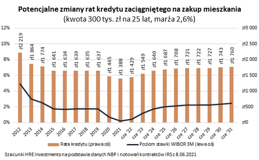 Aktualnie czytasz: Kolejki po kredyty "jeszcze nigdy nie były tak długie". Jest jednak ostrzeżenie