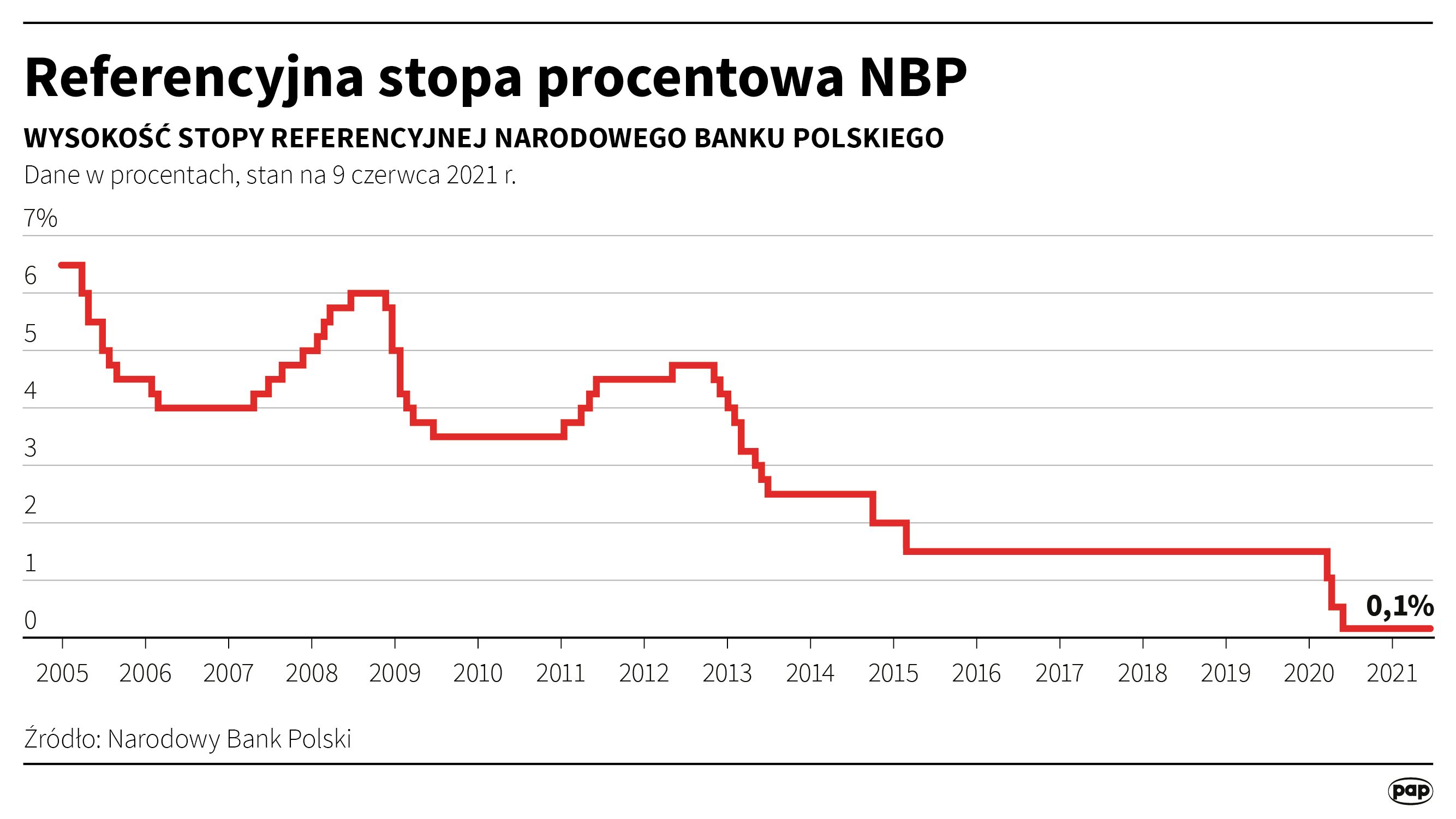 Aktualnie czytasz: Polacy zadłużają się na potęgę. "Trzy miesiące o rekordowej sprzedaży"