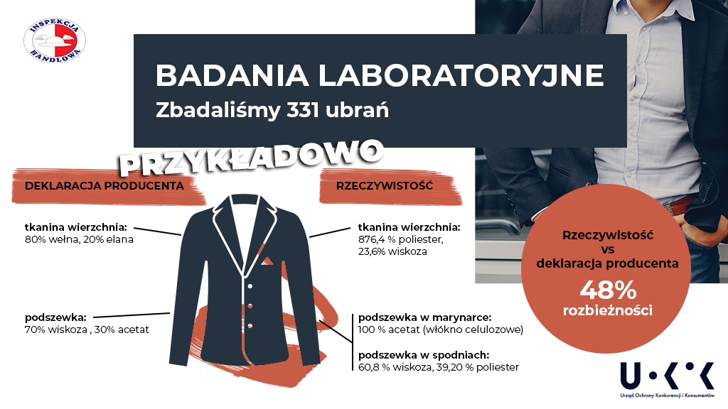 Badania laboratoryjne dotyczące ubrań