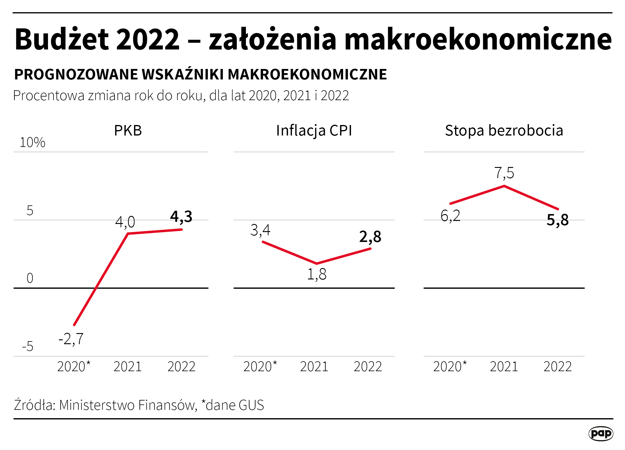 Aktualnie czytasz: Minister o priorytetach polskiego rządu w polityce finansowej