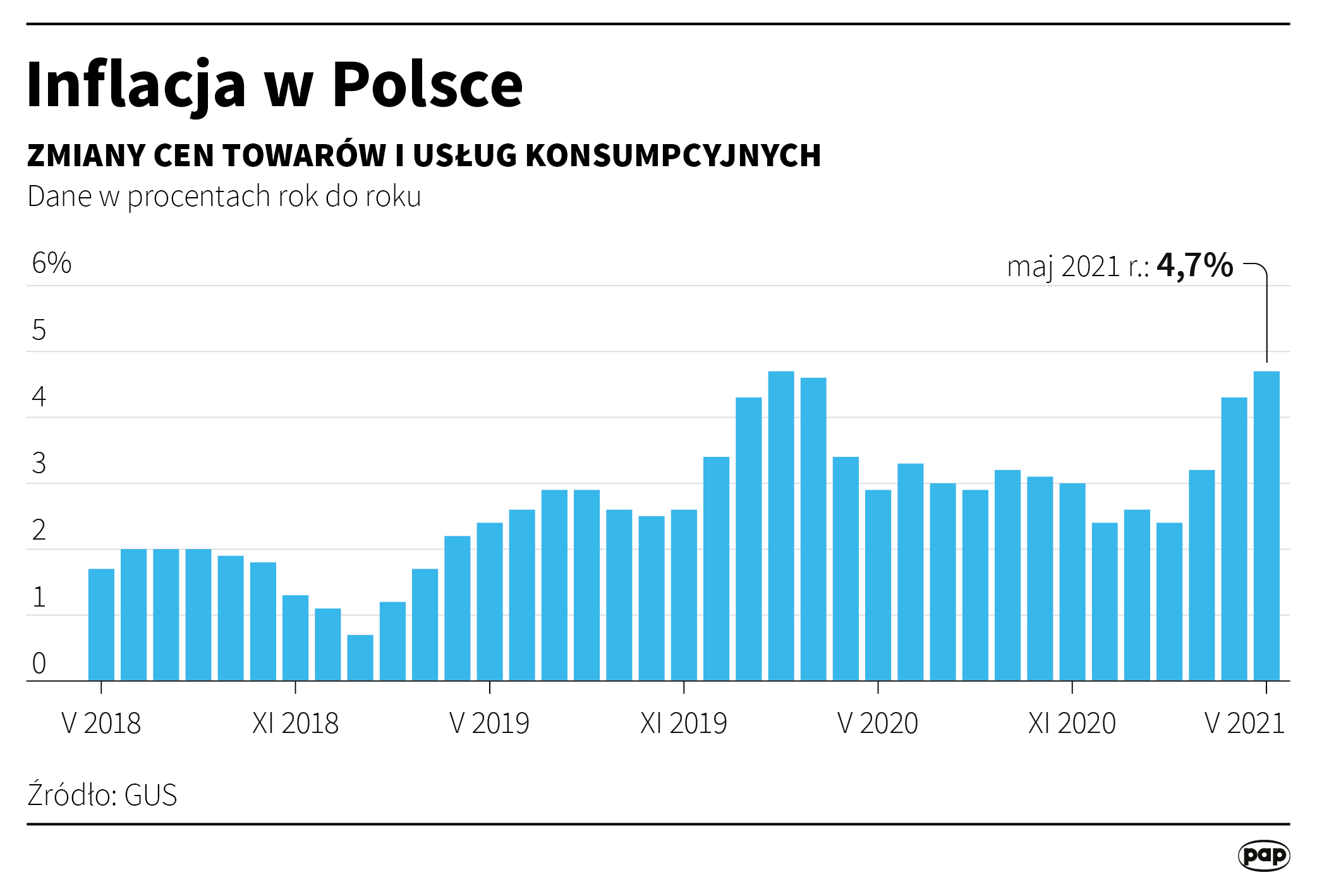 Aktualnie czytasz: Węgry podnoszą stopę procentową, żeby "zapewnić stabilność cen". Mają najwyższą inflację w Unii Europejskiej