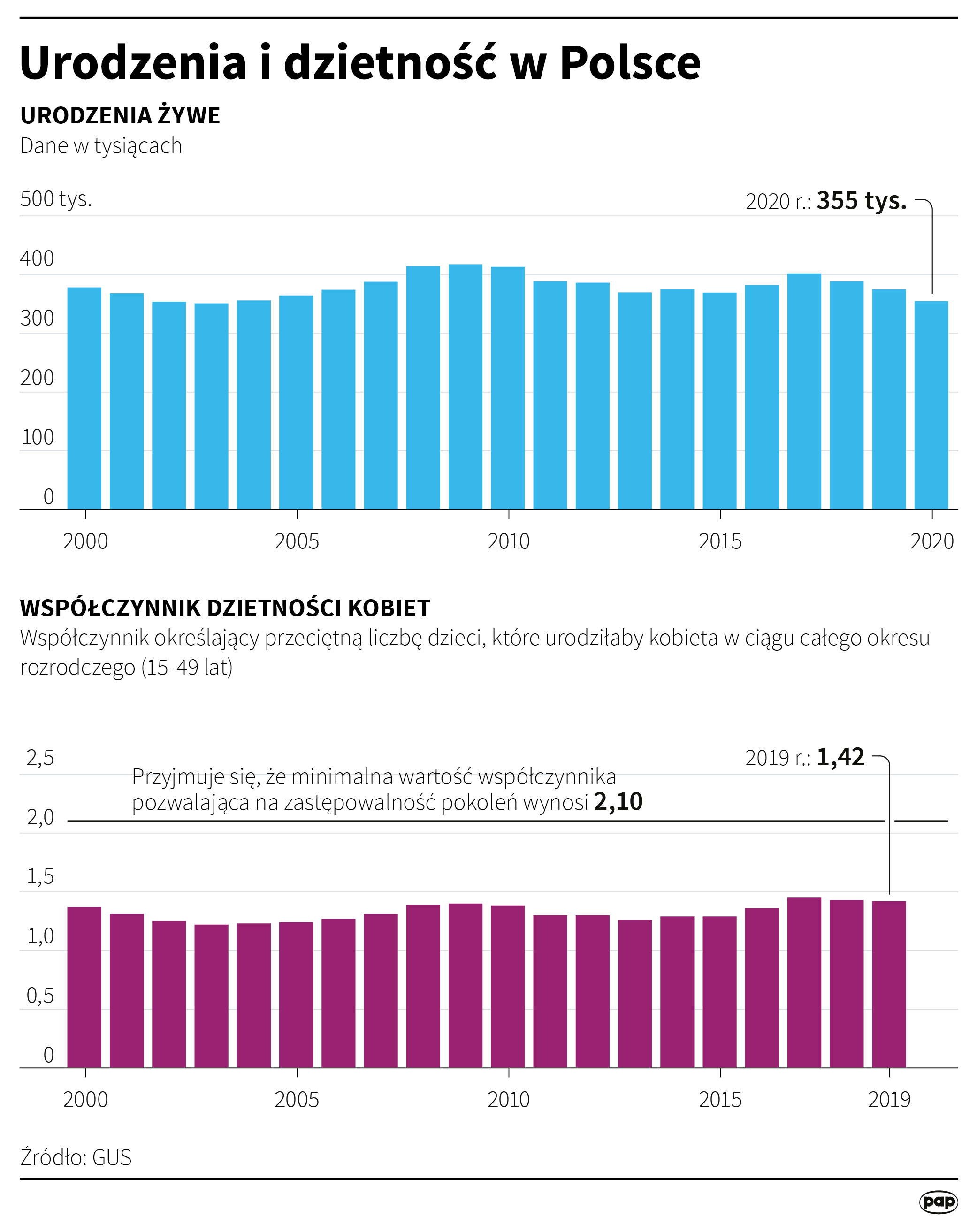 Aktualnie czytasz: Ochrona przed zwolnieniem dla ojców do 1. roku życia dziecka. Założenia Strategii Demograficznej 2040