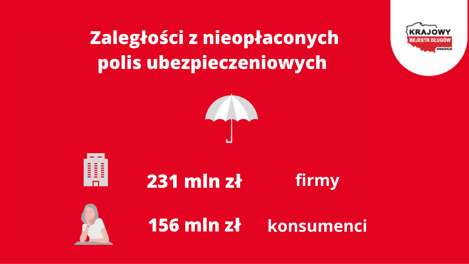 Zaległości z nieopłaconych polis